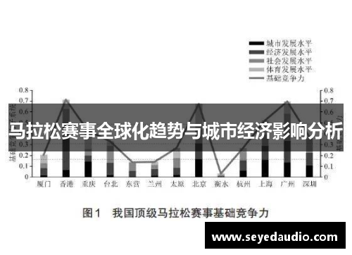 马拉松赛事全球化趋势与城市经济影响分析 马拉松赛事全球化趋势与城市经济影响分析